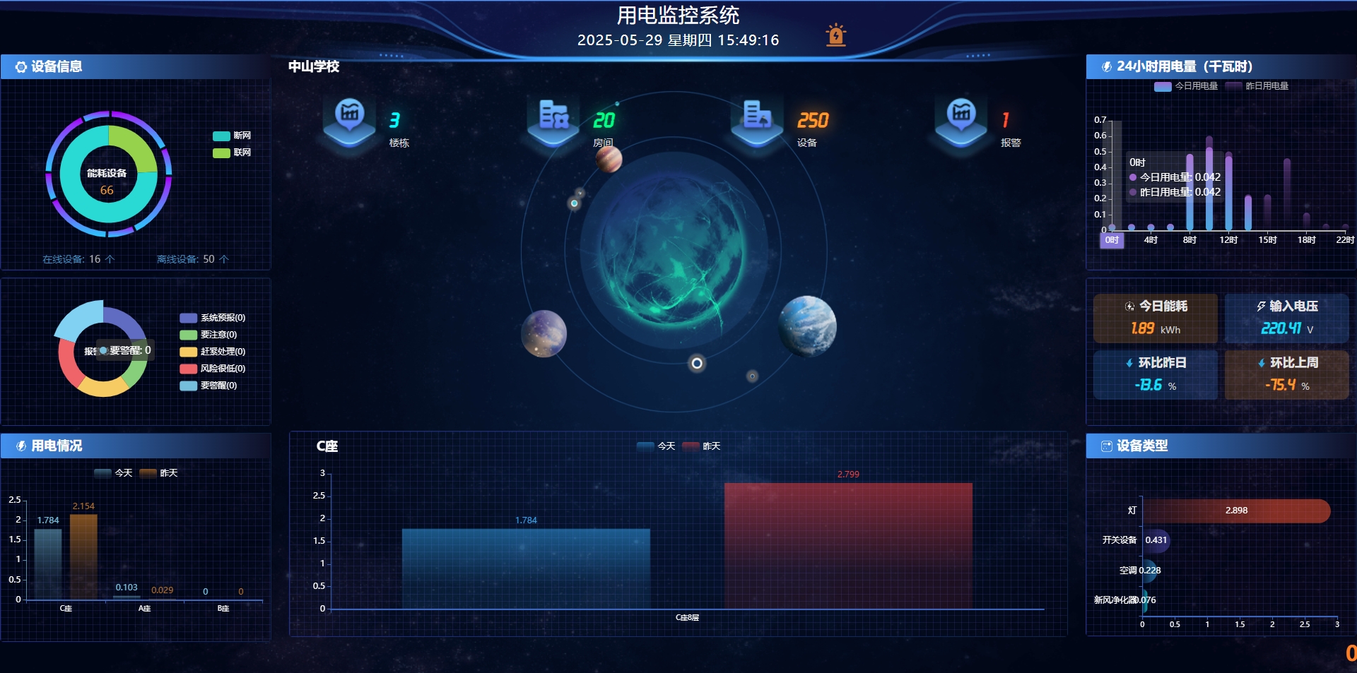 智慧用電管理系統(tǒng)